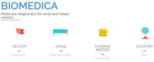 Biomedica crowdfunding 