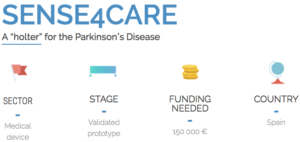 Sense4Care crowdfunding 