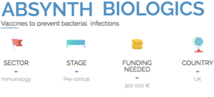 Absynth Biologics crowdfunding 
