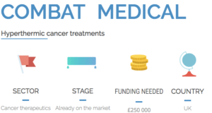 Combat Medical crowdfunding 